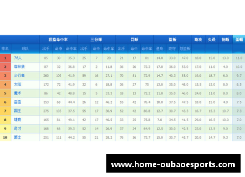 NBA球队排名：全面解读联盟各队当前的竞争力对比